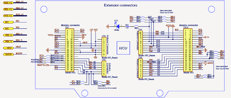 STM32 Development Board Pin Diagram