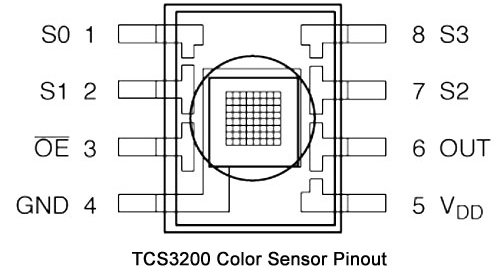 TCS3200 Colour Sensor Pinout