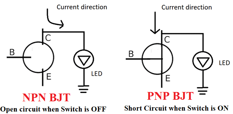 Current Flow in Transistors
