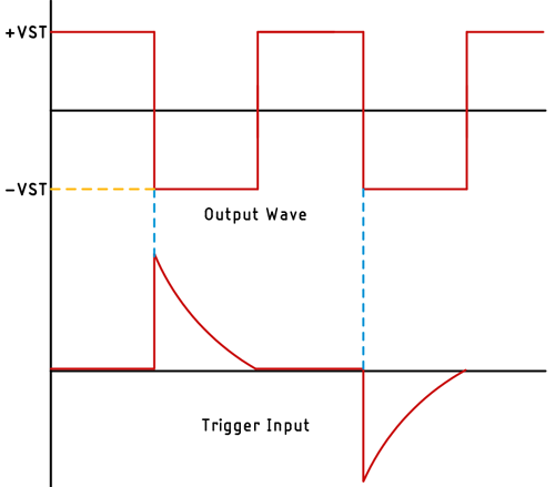 Bistable Multivibrator Waveform