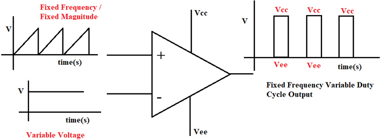 High-Frequency Comparator Application 