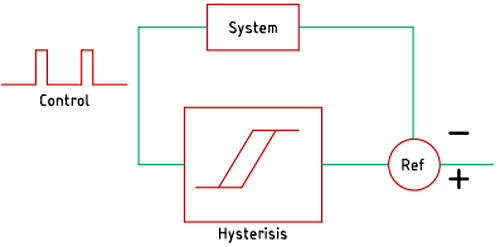 Hysteresis Controller Schematic