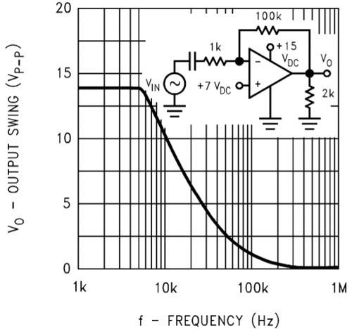 Large Frequency Response