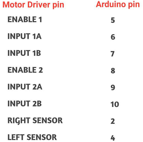 Motor Driver and Arduino Connections