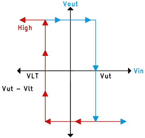 Transfer Function of Schmitt Trigger Circuit 