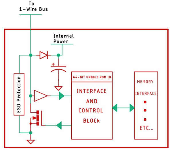 1 Wire Bus Protocol