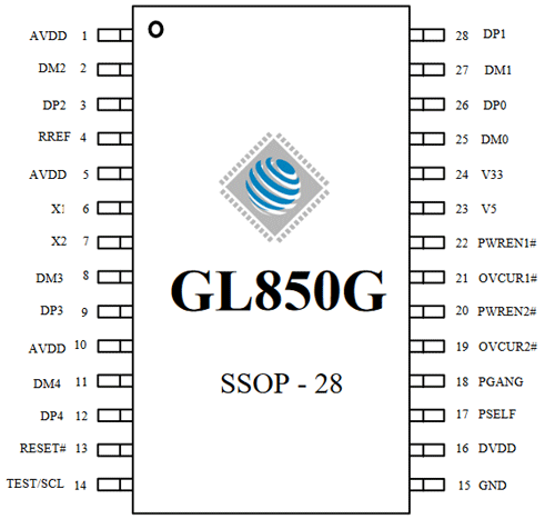 GL850G Pinout