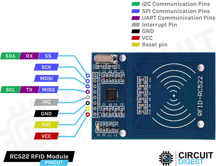 RFID Reader Module Pinout