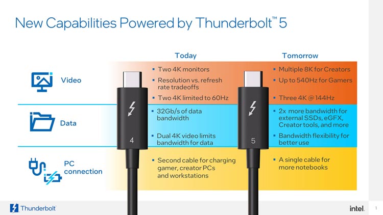 Thunderbolt 5 features