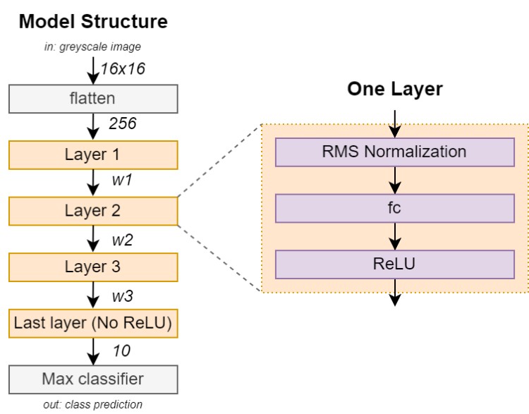Model Structure of Python Script
