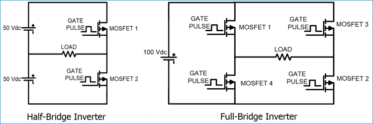 Single Phase Inverter Half Bridge and Full Bridge Inverter