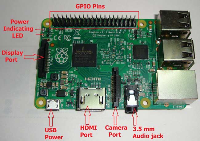 Raspberry Pi Ports