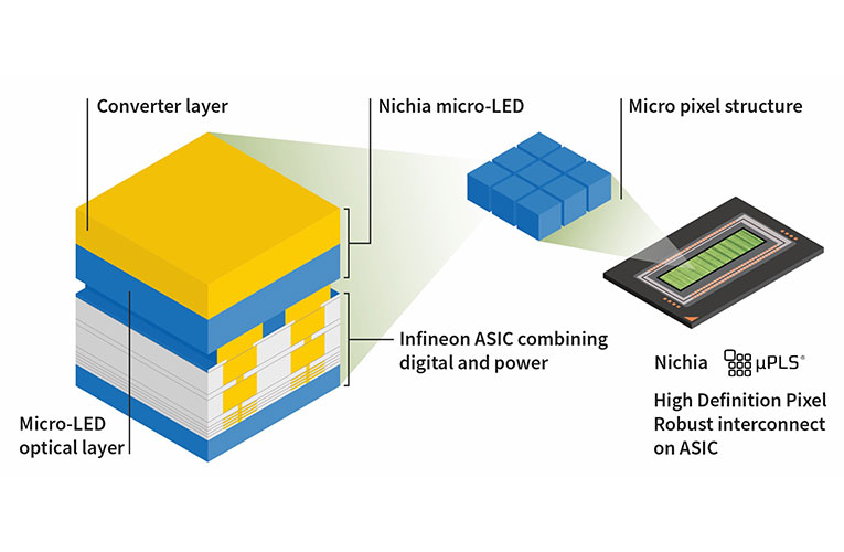 Nichia Infineon HD Matrix Light Solution