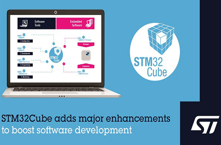 STM32Cube Software Development Ecosystem