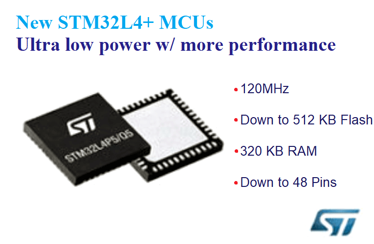 STM32L4x5 Ultra Low Power Microcontrollers