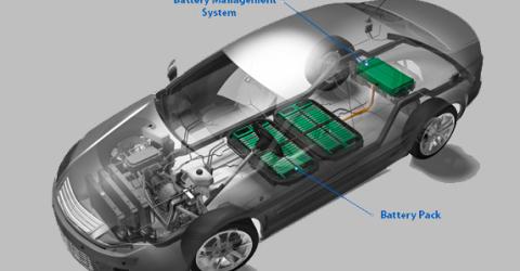 Battery Management System (BMS) for Electric Vehicles