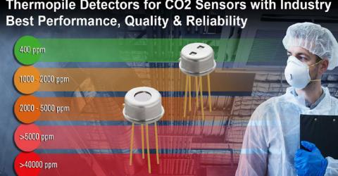 New Thermopile-Based Detectors from Renesas