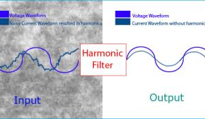 Harmonic Filter Circuit: How to remove Harmonics using Active and Passive Harmonic Filters