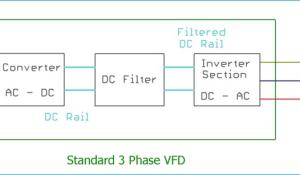 What is VFD Drive Circuit and How it Works