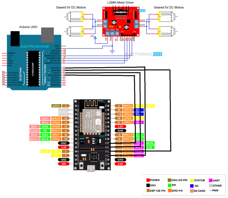 Controlled Car Circuit Diagram