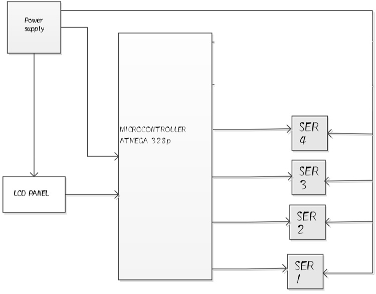 Smart Parking System Circuit Diagram