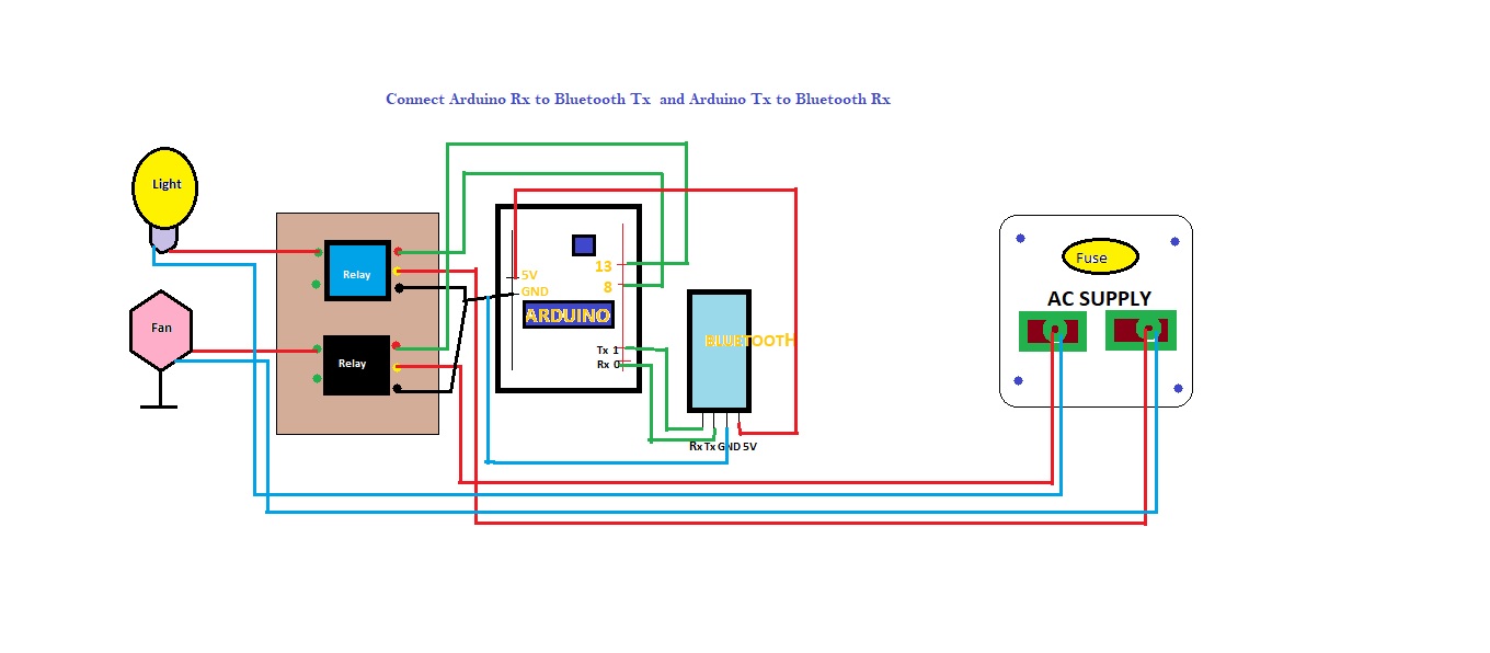 Home Automation Circuit