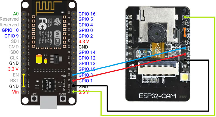 ESP32 Mask Detection Circuit Diagram