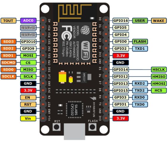 Farm Management Circuit Diagram