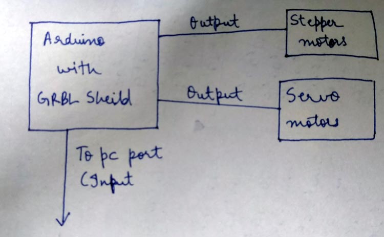 HealBot Circuit Diagram