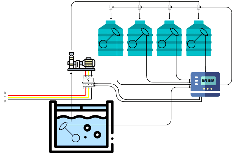 Water Automation Circuit Diagram