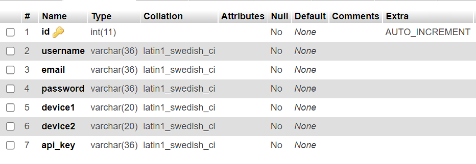 Users Detail