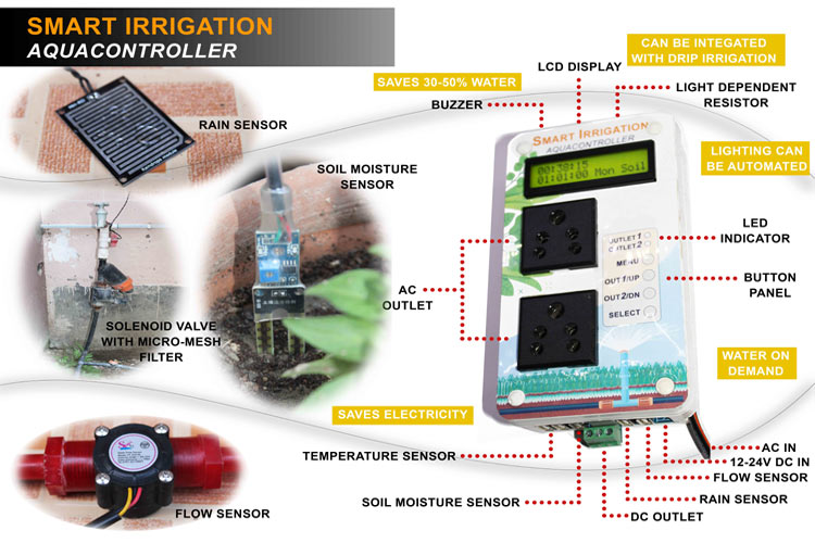 Smart Irrigation Aquacontroller