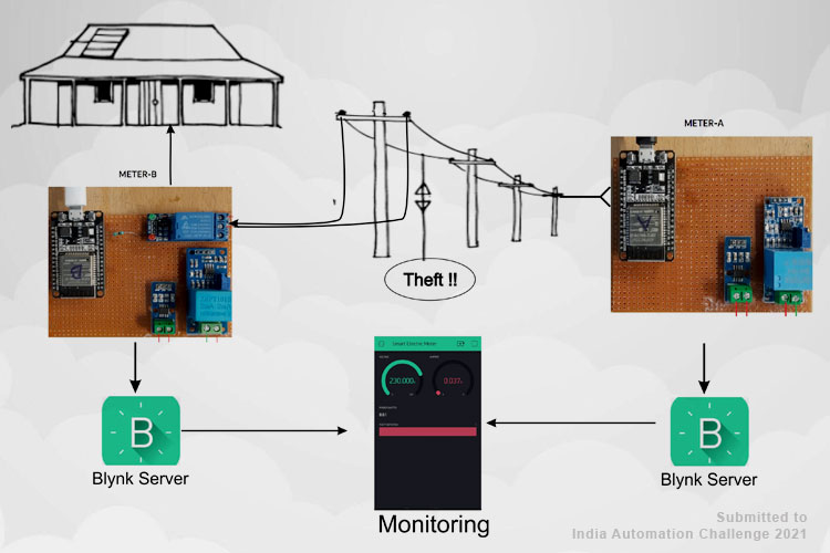 Smart Electricity Meter with Energy Monitoring and Feedback System for Theft Detection