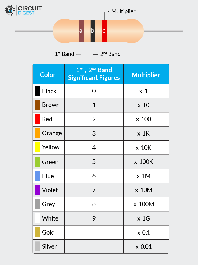 3-band resistor color code chart