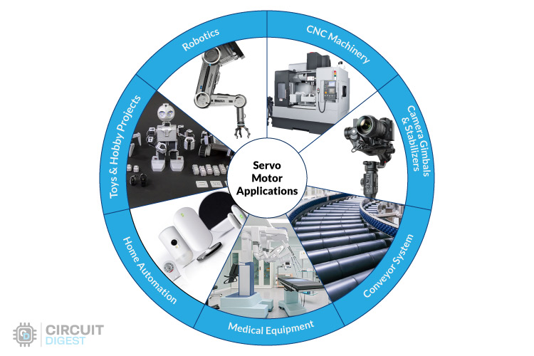 Image showing servo motor applications