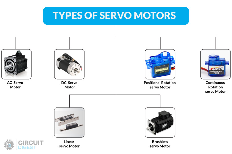 Image showing types of servo motor