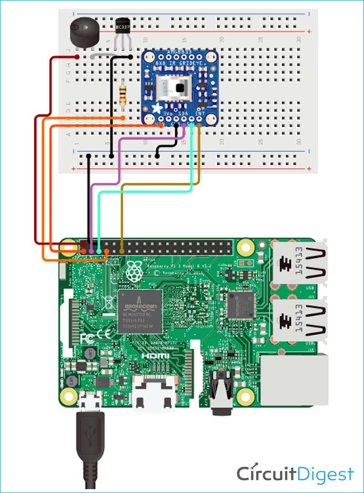 raspberry pi amg8833