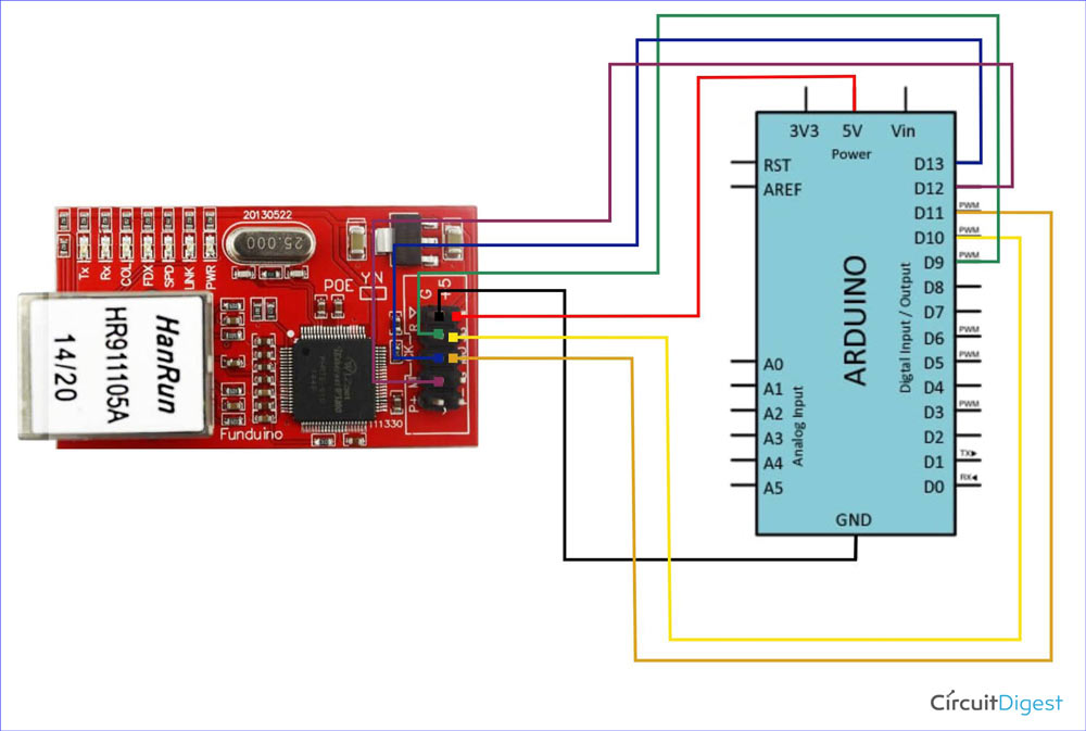 Embedded Ethernet on STM32 Using W5500 for IoT Applications