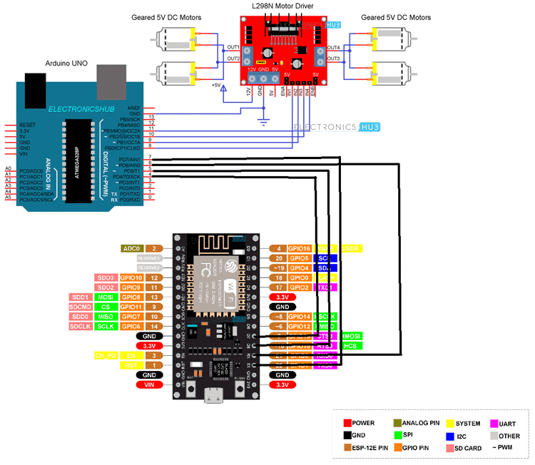 Smart phone controlled Arduino RC Car Circuit Diagram