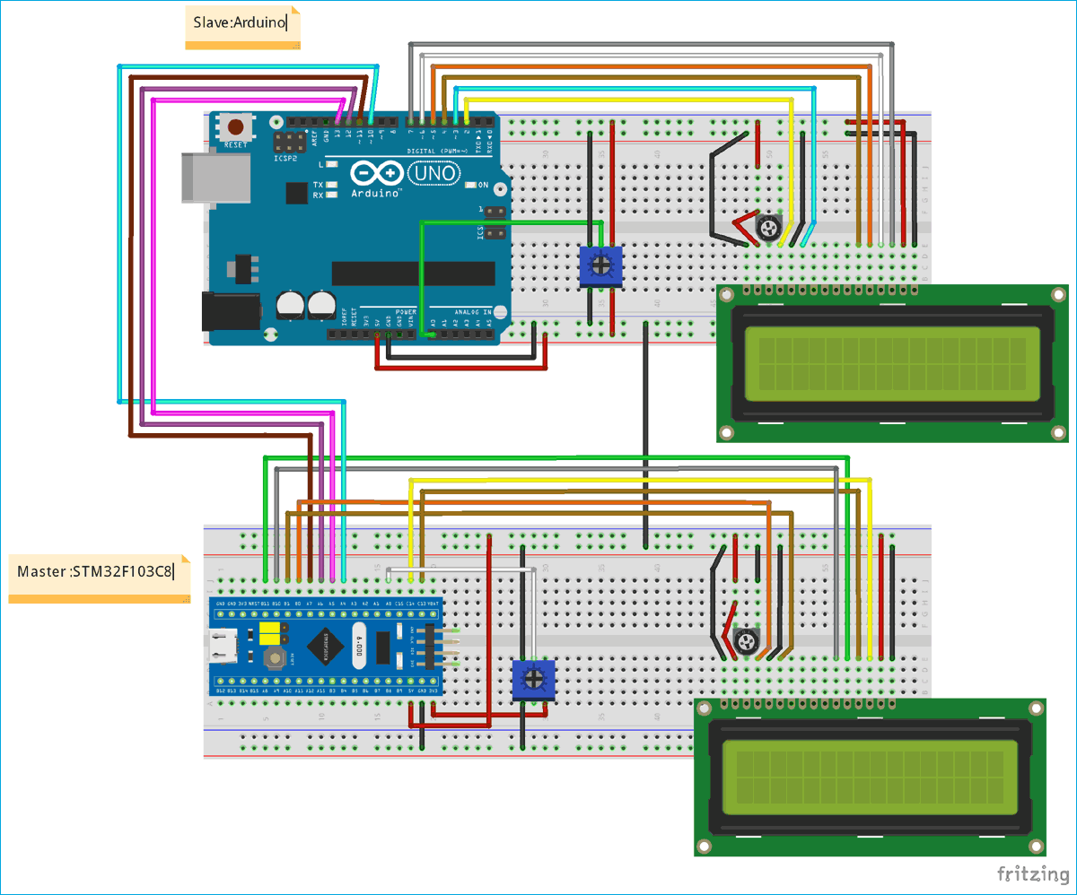 How to use SPI Communication in STM32 Microcontroller (STM32F103C8)