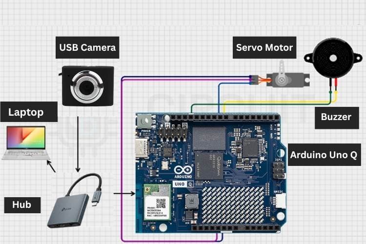 Circuit Diagram for Automatic Waste Segregation System