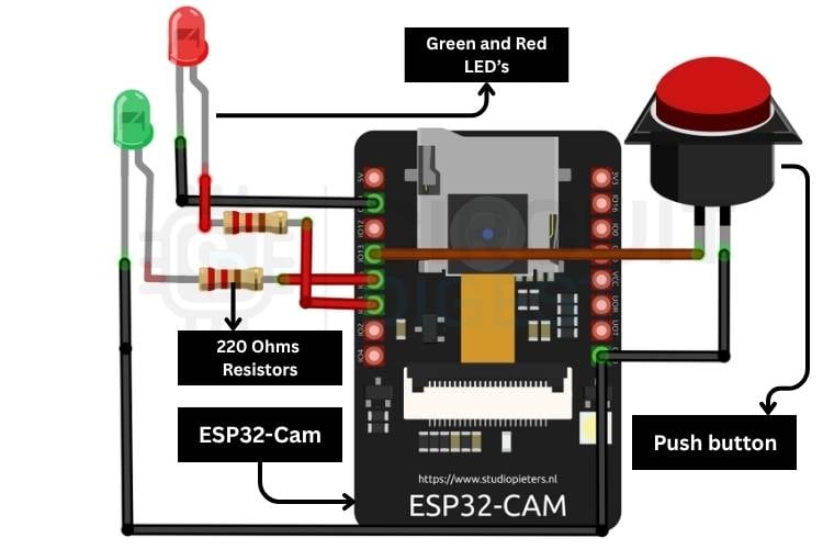 Circuit diagram for the ESP32-CAM waste detection system showing GPIO13 push button, GPIO14 red LED, and GPIO15 green LED connections