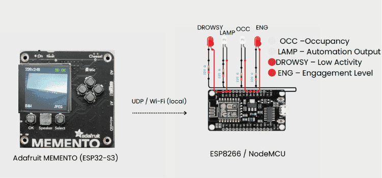 Circuit Diagram Privacy Preserving Smart Home Camera System Circuit Diagram Privacy Preserving Smart Home Camera System