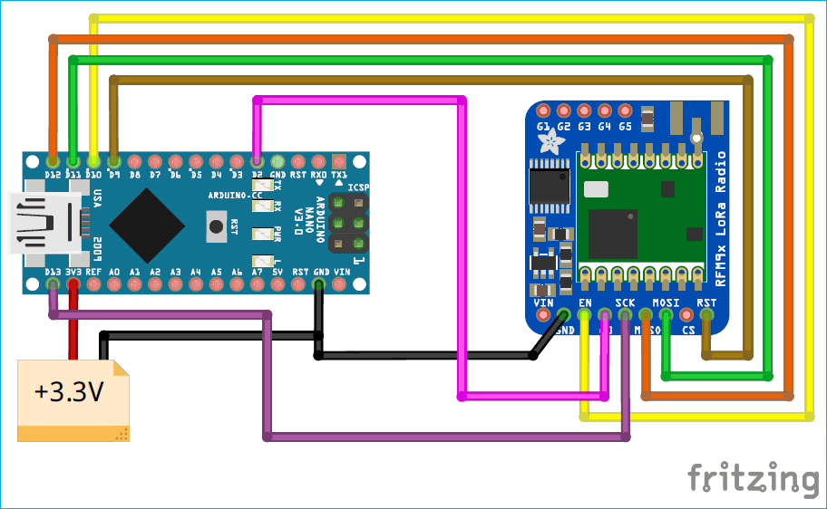 OTAA-based LoRaWAN Node With Arduino LoRa SX1276, 59% OFF