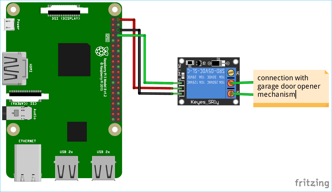 Iot Smart Garage Door Opener Using Raspberry Pi