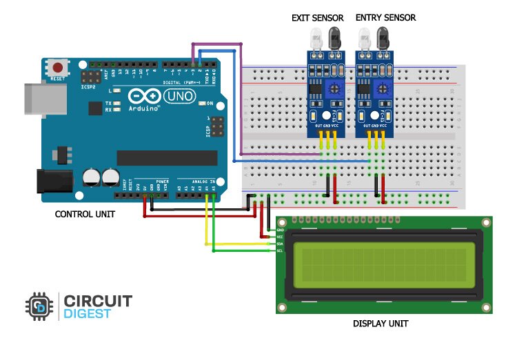 Circuit Diagram of Bidirectional Counter System