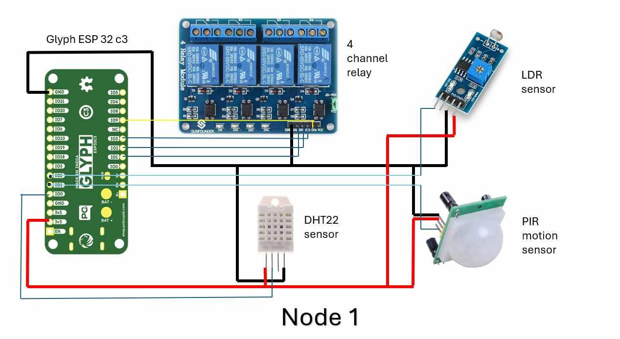 Circuit Diagram of CM3 Centralised Mode Management Machine