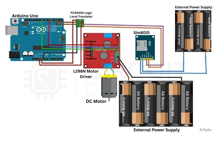 Full circuit diagram for DC motor speed control using GSM — Arduino Uno connected to SIM800L via bidirectional level shifter and L298N H-bridge motor driver for SMS-based direction and PWM speed control