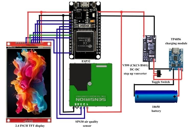 Circuit Diagram of ESP32 Air Quality Monitor