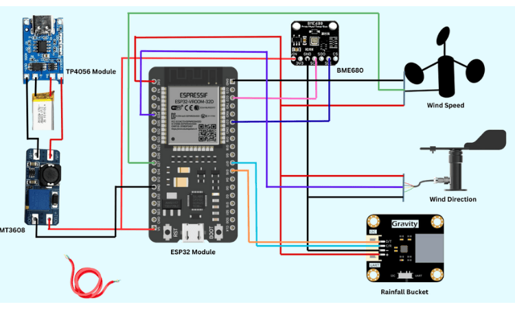 Circuit Diagram of Smart Weather Station
